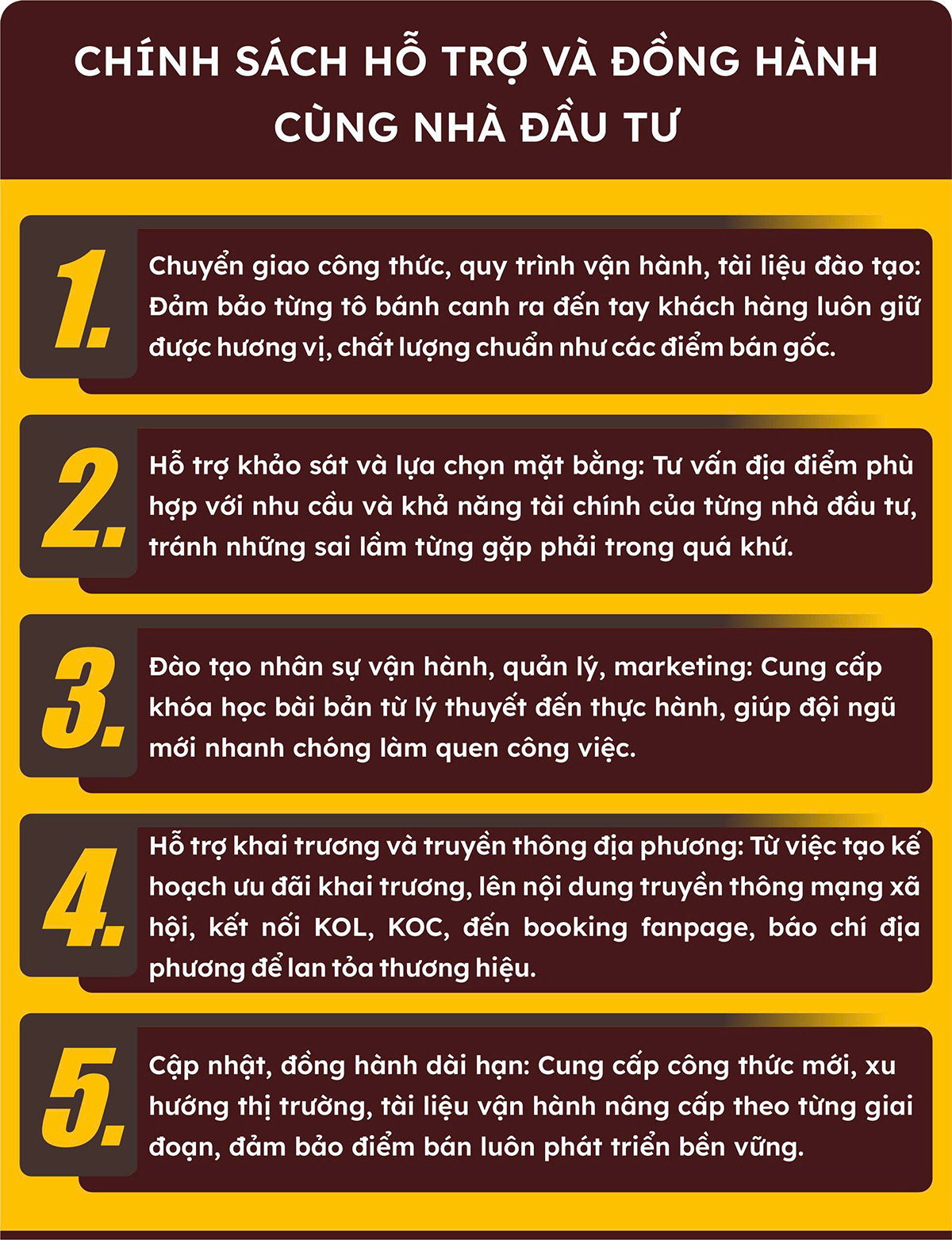 Chính sách hỗ trợ và đồng hành cùng nhà đầu tư